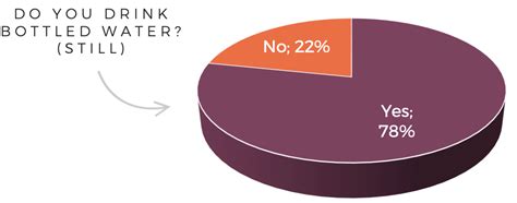 bottled drinking water testing|consumer report on bottled water.